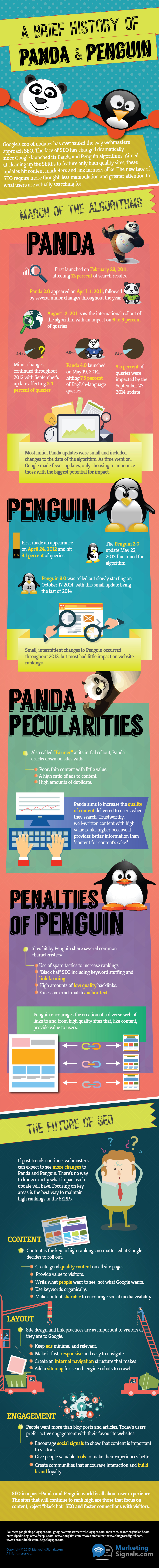 infographie-google-panda-penguin