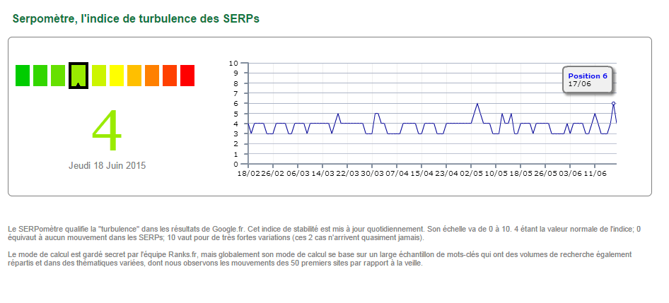 serpometre-18-juin-2015