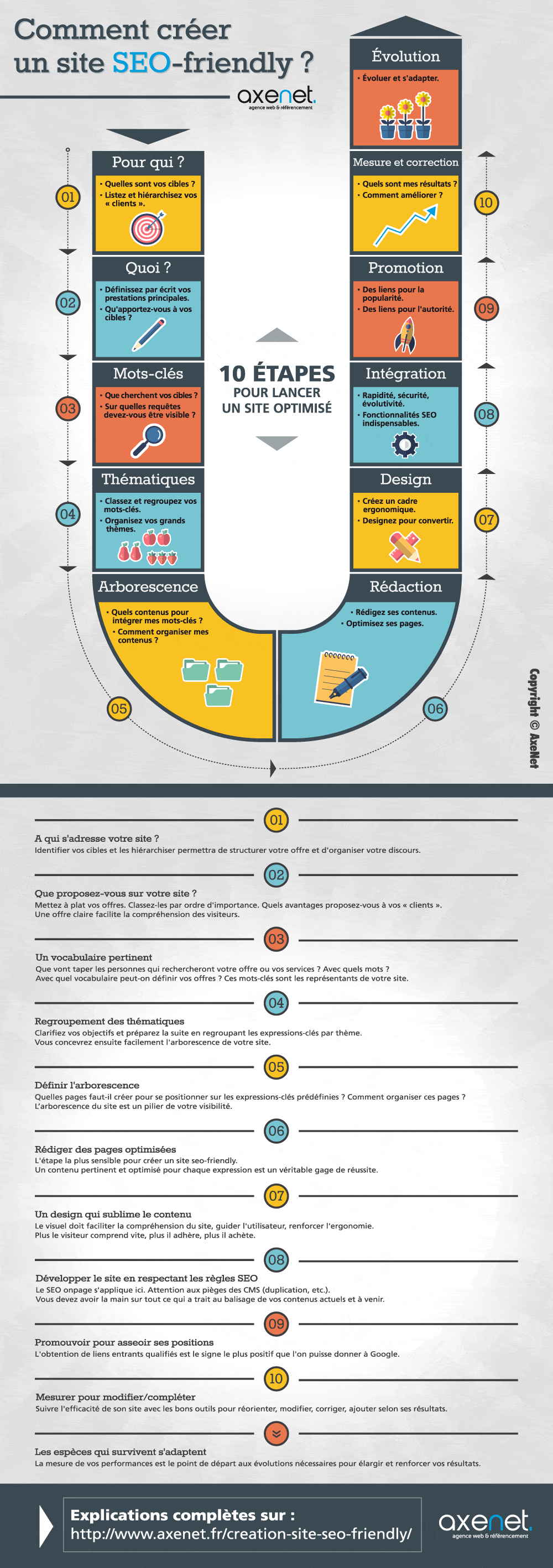 infographie-creer-site-internet-seo-friendly
