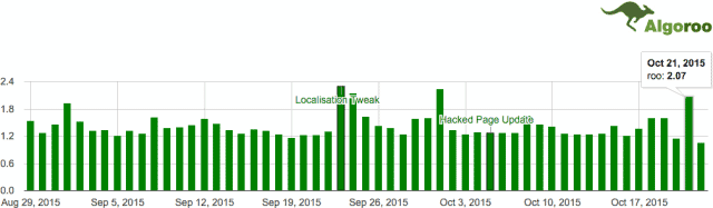 mise-a-jour-google-octobre-2015-algoroo