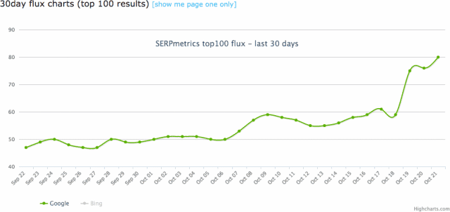 mise-a-jour-google-octobre-2015-serp-metrics