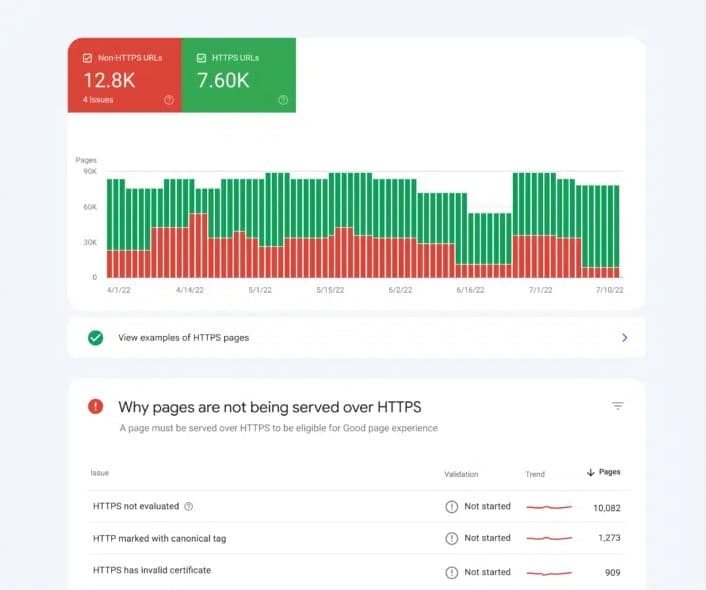 google search console rapport https