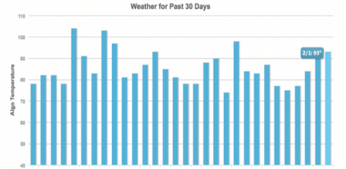 fevrier 2017 turbulences mise a jour filtre anti spam