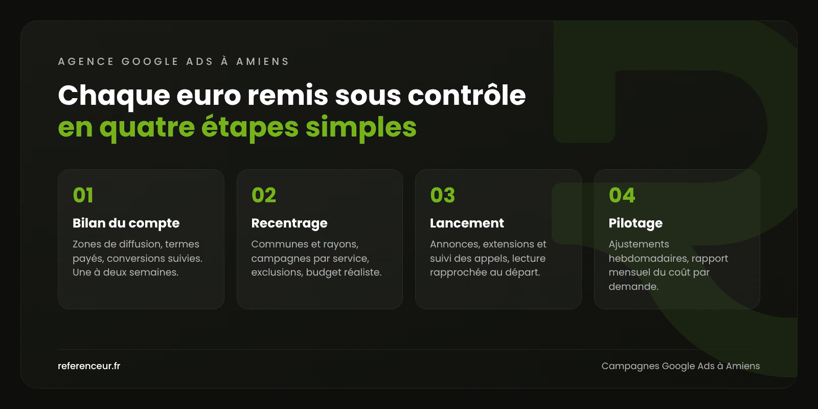 Agence Google Ads à Amiens : des demandes locales, un budget maîtrisé 1 Infographie : les quatre étapes d'une campagne Google Ads pour une PME d'Amiens, du bilan du compte au pilotage mensuel