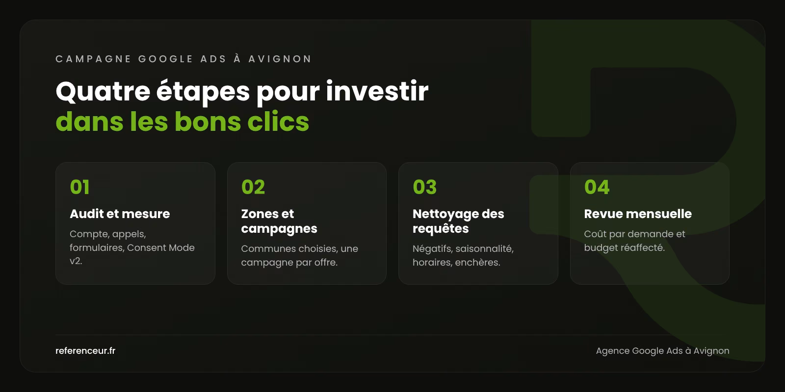 Agence Google Ads à Avignon : des annonces qui visent votre vraie zone 1 Infographie : les quatre étapes de notre méthode de gestion de campagnes Google Ads à Avignon, de l'audit à la revue mensuelle
