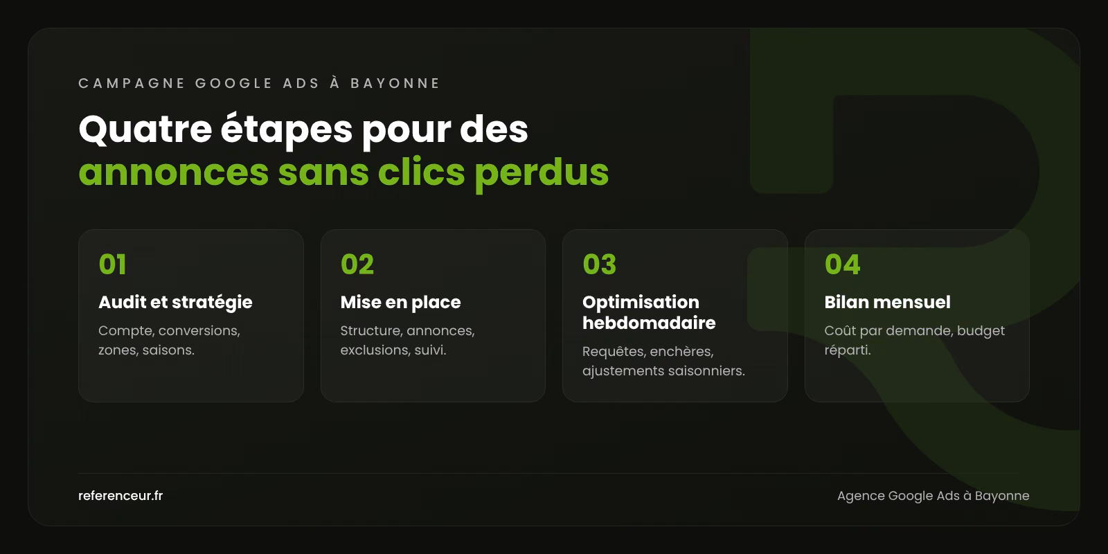 Agence Google Ads à Bayonne : des clics pros, pas des vacanciers 1 Infographie : les quatre étapes de notre méthode Google Ads à Bayonne, de l'audit du compte au bilan mensuel