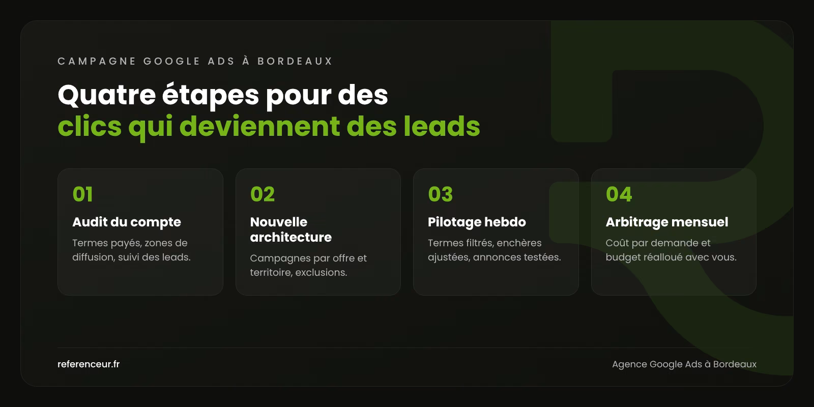 Agence Google Ads à Bordeaux : des leads B2B pour industriels et ESN 1 Infographie : les quatre étapes de notre méthode de gestion de campagnes Google Ads à Bordeaux, de l'audit du compte à l'arbitrage mensuel du budget