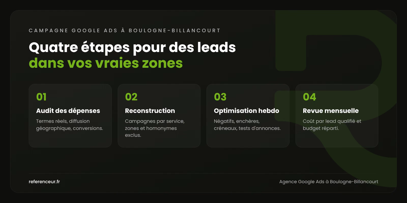 Agence Google Ads à Boulogne-Billancourt : des leads au bon endroit 1 Infographie : les quatre étapes de notre méthode Google Ads à Boulogne-Billancourt, de l'audit des dépenses à la revue mensuelle