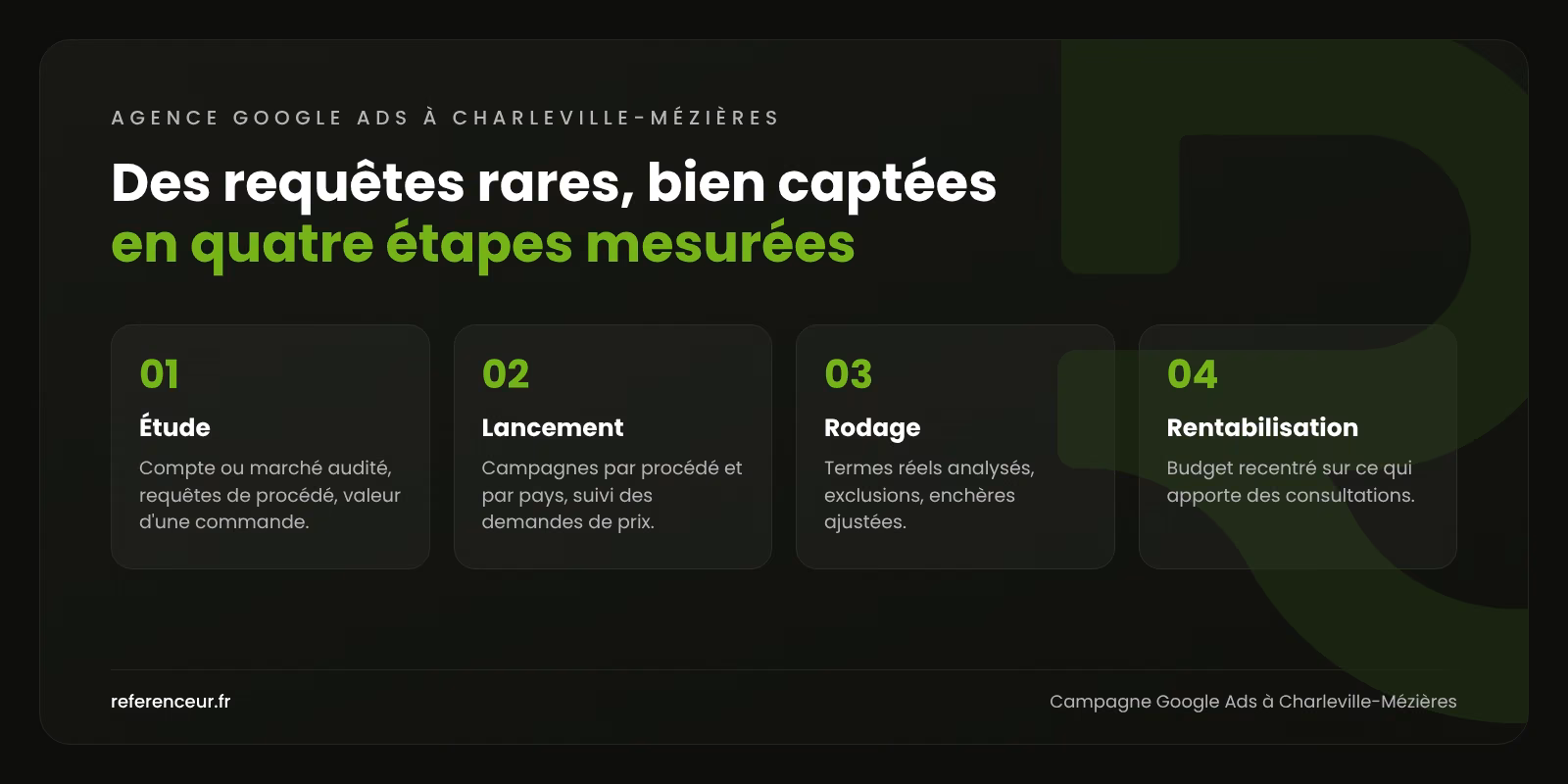 Agence Google Ads à Charleville-Mézières : des acheteurs B2B ciblés 1 Infographie : les quatre étapes d'une campagne Google Ads à Charleville-Mézières, de l'étude du marché à la rentabilisation