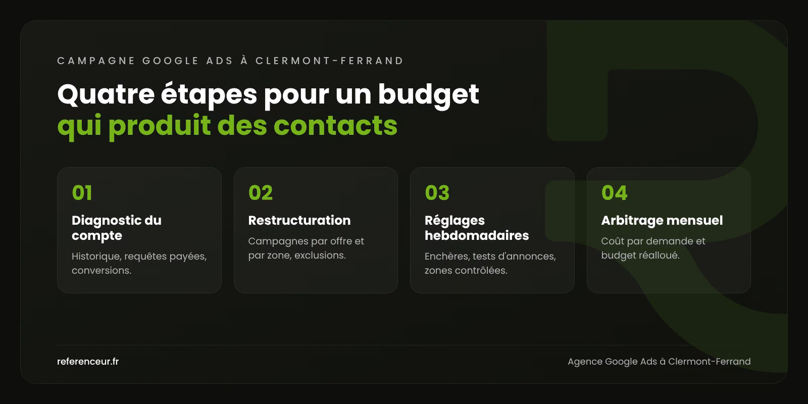 Agence Google Ads à Clermont-Ferrand : des leads B2B sans clic perdu 1 Infographie : les quatre étapes de notre méthode Google Ads à Clermont-Ferrand, du diagnostic du compte à l'arbitrage mensuel