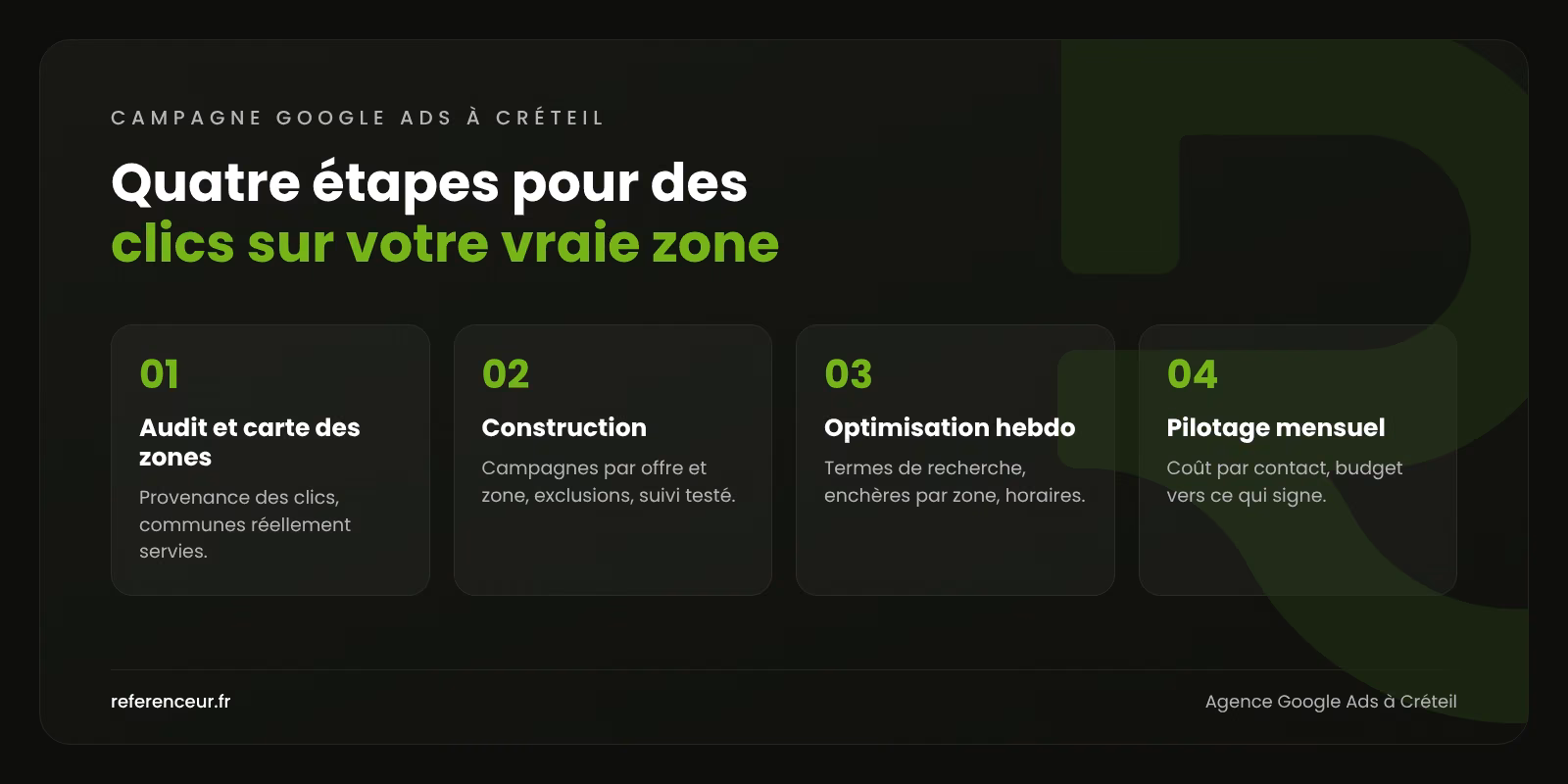 Infographie : les quatre étapes de notre méthode Google Ads à Créteil, de la carte des zones au pilotage mensuel