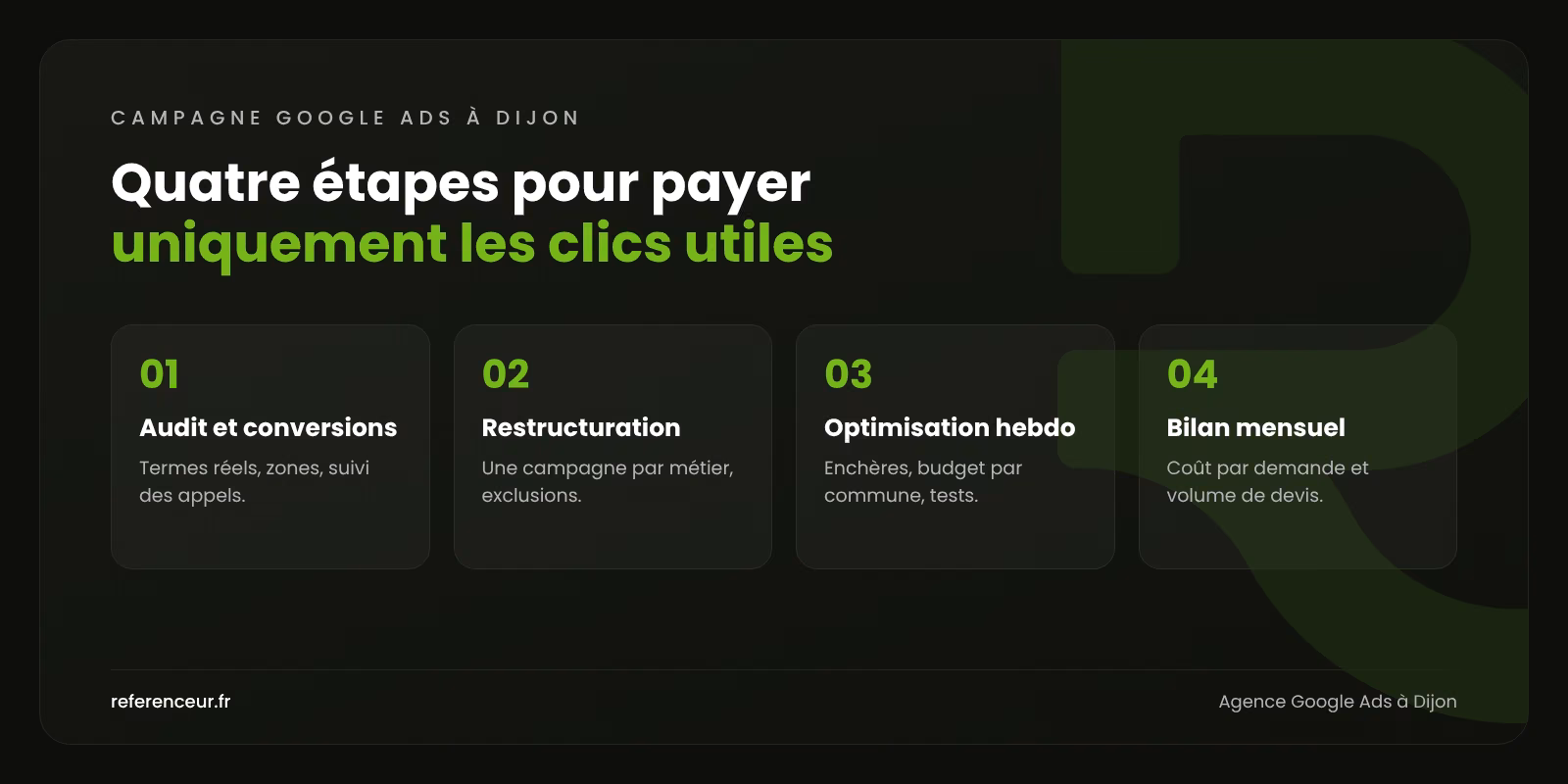 Infographie : les quatre étapes de notre méthode de campagne Google Ads à Dijon, de l'audit du compte au bilan mensuel