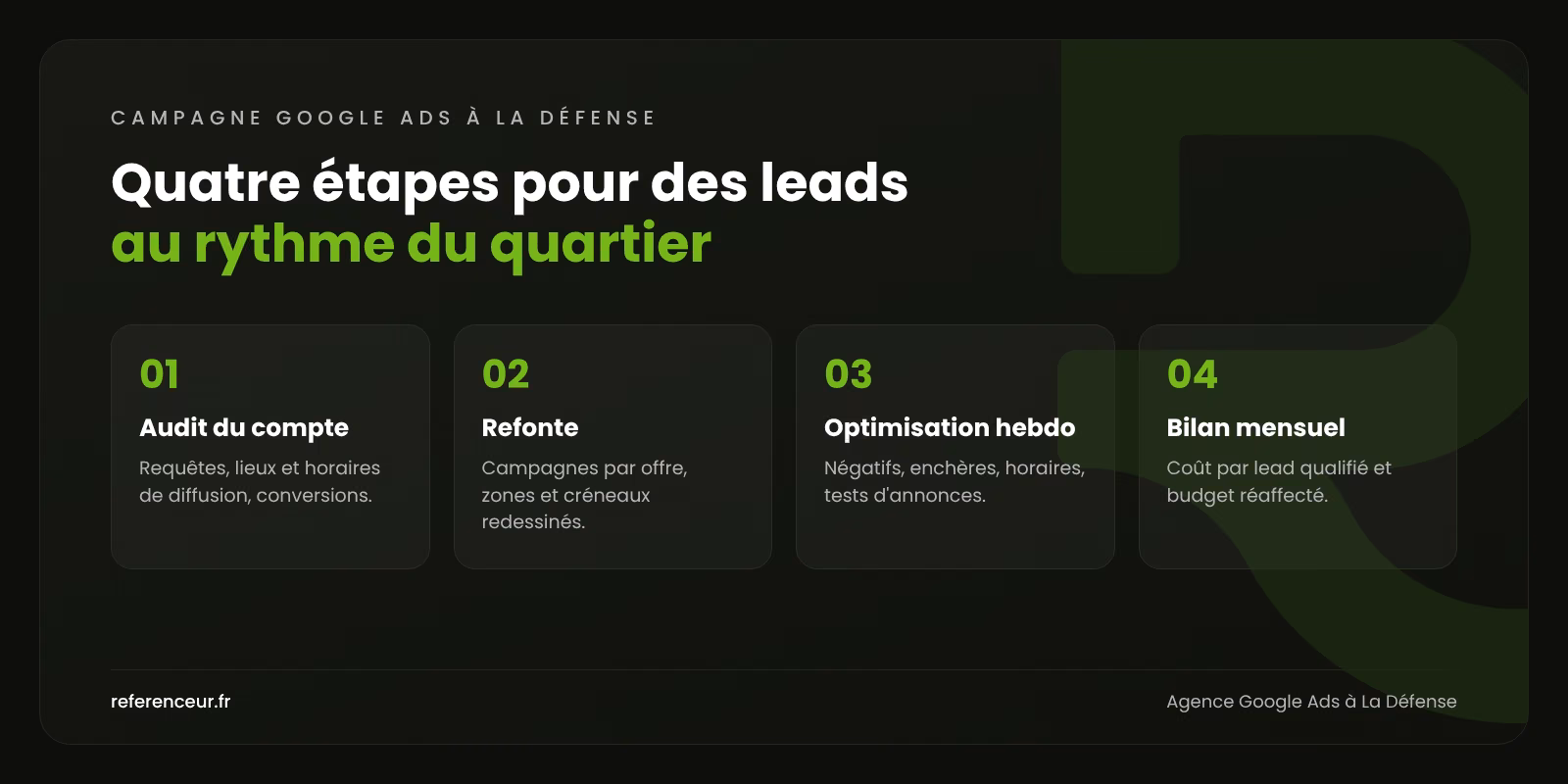 Agence Google Ads à La Défense : des leads B2B aux heures de bureau 1 Infographie : les quatre étapes de notre méthode Google Ads à La Défense, de l'audit du compte au bilan mensuel
