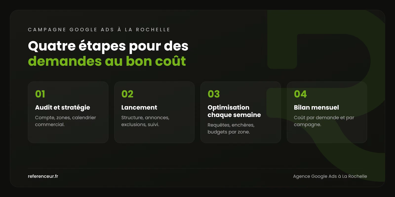Agence Google Ads à La Rochelle : des leads pros toute l'année 1 Infographie : les quatre étapes de notre méthode Google Ads à La Rochelle, de l'audit au bilan mensuel par zone