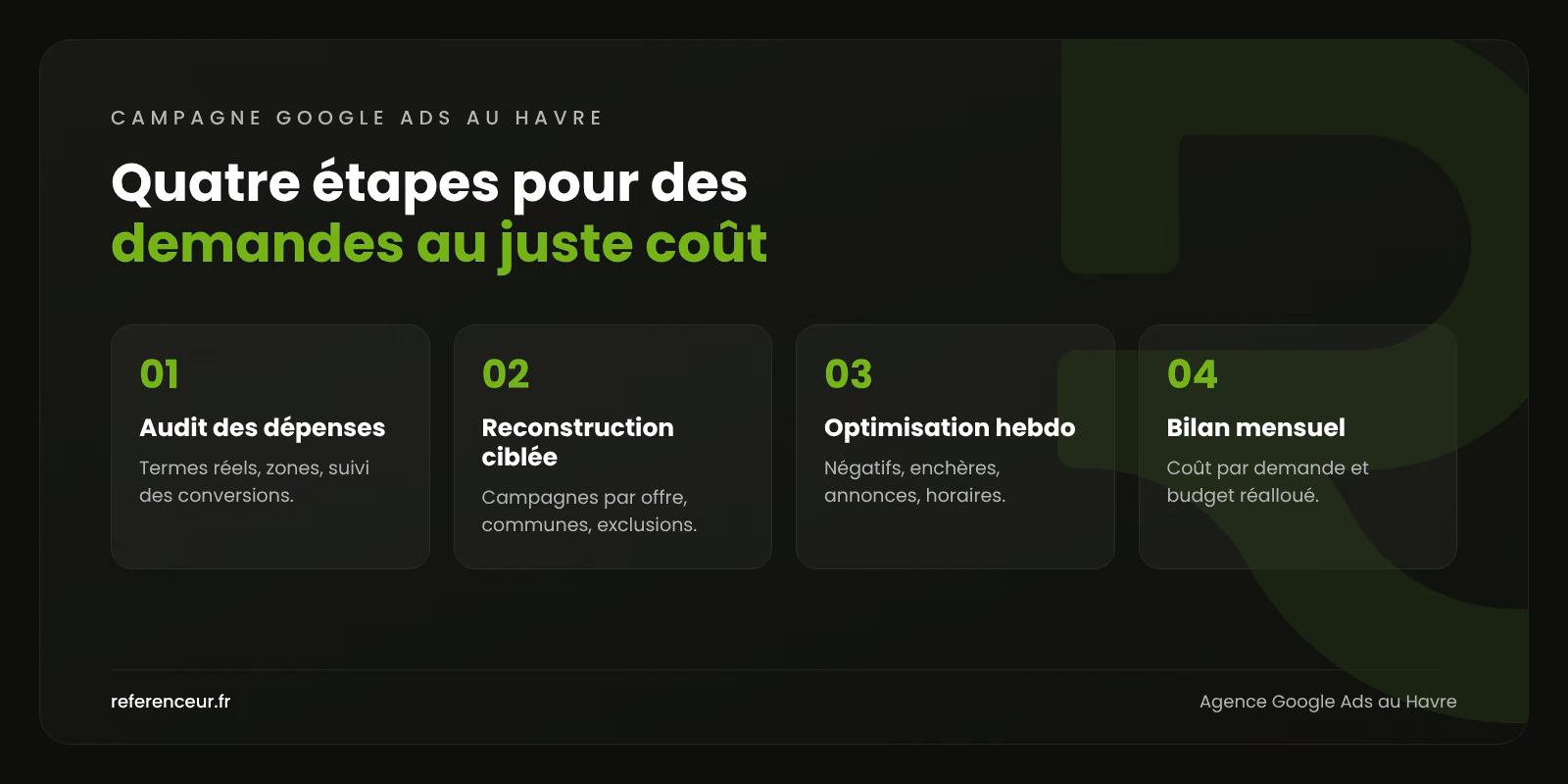 Agence Google Ads au Havre : des demandes B2B ciblées sur l'estuaire 1 Infographie : les quatre étapes de notre méthode Google Ads au Havre, de l'audit des dépenses au bilan mensuel
