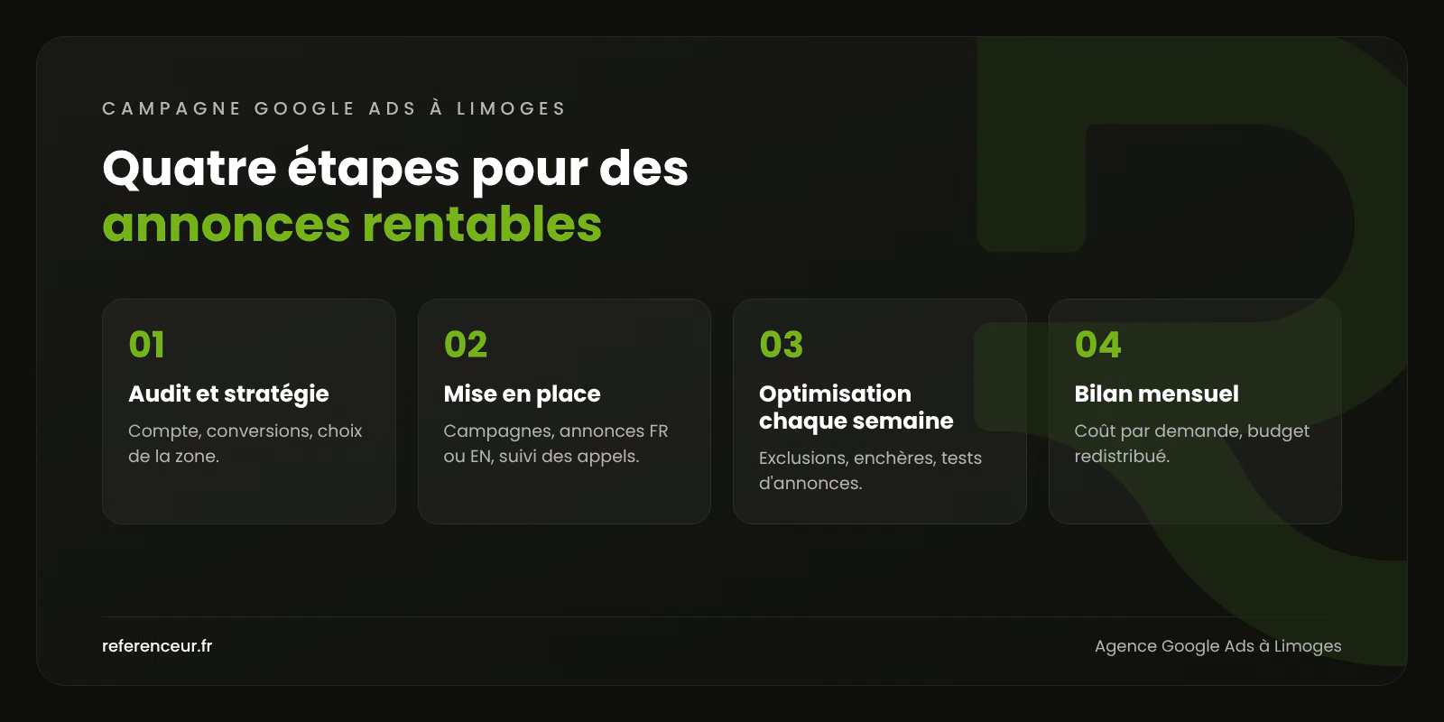 Agence Google Ads à Limoges : des leads B2B au coût suivi chaque mois 1 Infographie : les quatre étapes de notre méthode Google Ads à Limoges, de l'audit du compte au bilan mensuel