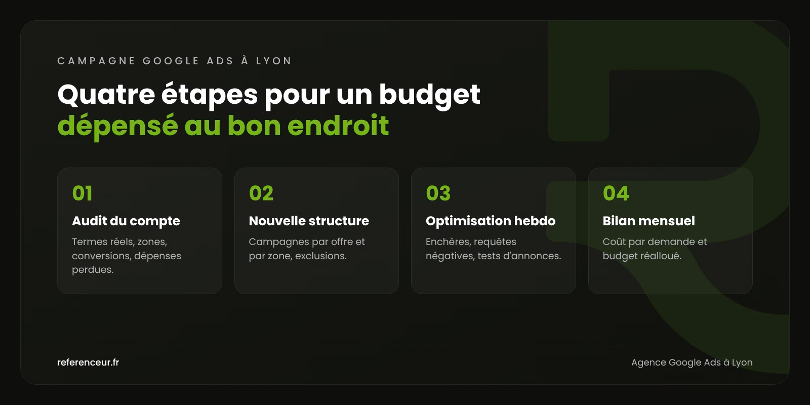 Agence Google Ads à Lyon : des leads B2B sans clics payés hors cible 1 Infographie : les quatre étapes de notre méthode pour vos campagnes Google Ads à Lyon, de l'audit du compte au bilan mensuel