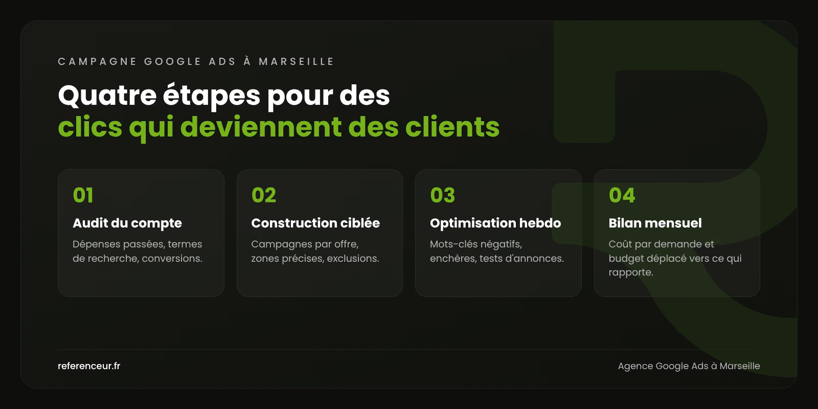 Infographie : les quatre étapes de notre méthode Google Ads à Marseille, de l'audit du compte au bilan mensuel