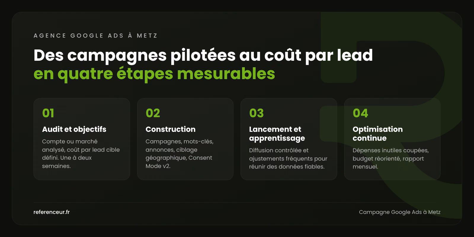 Agence Google Ads à Metz : des leads rentables pour industriels et PME 1 Infographie : les quatre étapes d'une campagne Google Ads à Metz, de l'audit du compte à l'optimisation continue