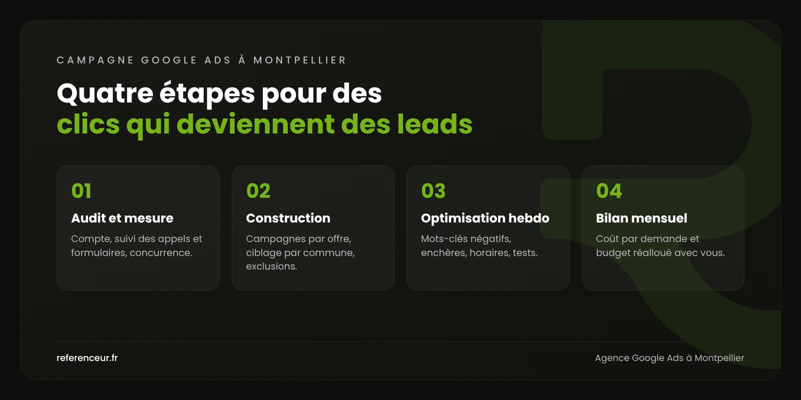 Agence Google Ads à Montpellier : des demandes B2B ciblées par commune 1 Infographie : les quatre étapes de notre méthode Google Ads à Montpellier, de l'audit du compte au bilan mensuel par commune