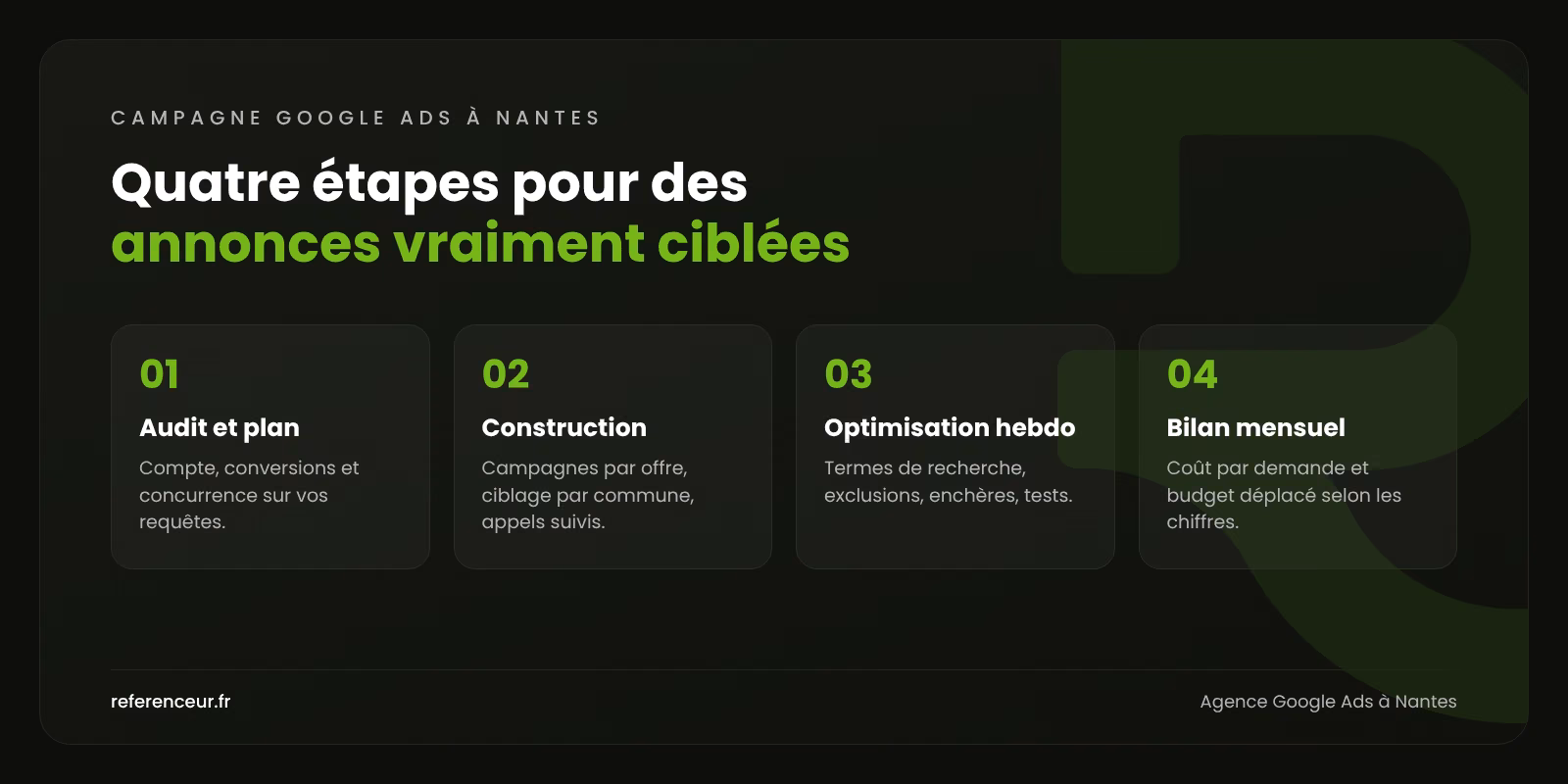 Agence Google Ads à Nantes : des leads B2B ciblés commune par commune 1 Infographie : les quatre étapes de notre méthode Google Ads à Nantes, de l'audit du compte au bilan mensuel