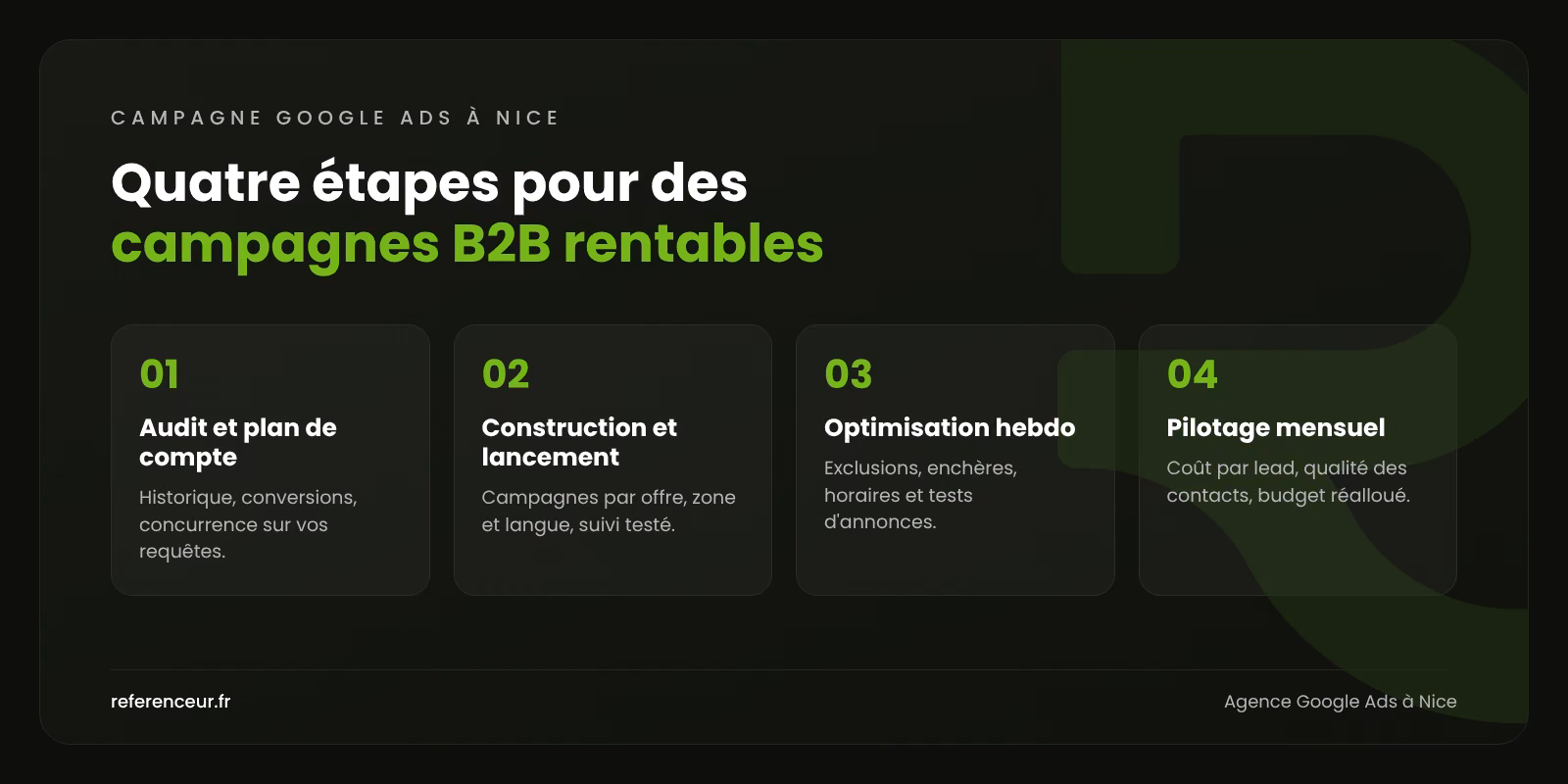 Infographie : les quatre étapes de notre méthode Google Ads à Nice, de l'audit du compte au pilotage mensuel