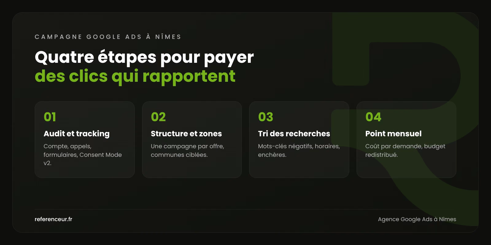Agence Google Ads à Nîmes : des appels et devis rentables pour vos PME 1 Infographie : les quatre étapes de notre méthode de campagne Google Ads à Nîmes, de l'audit du compte au point mensuel