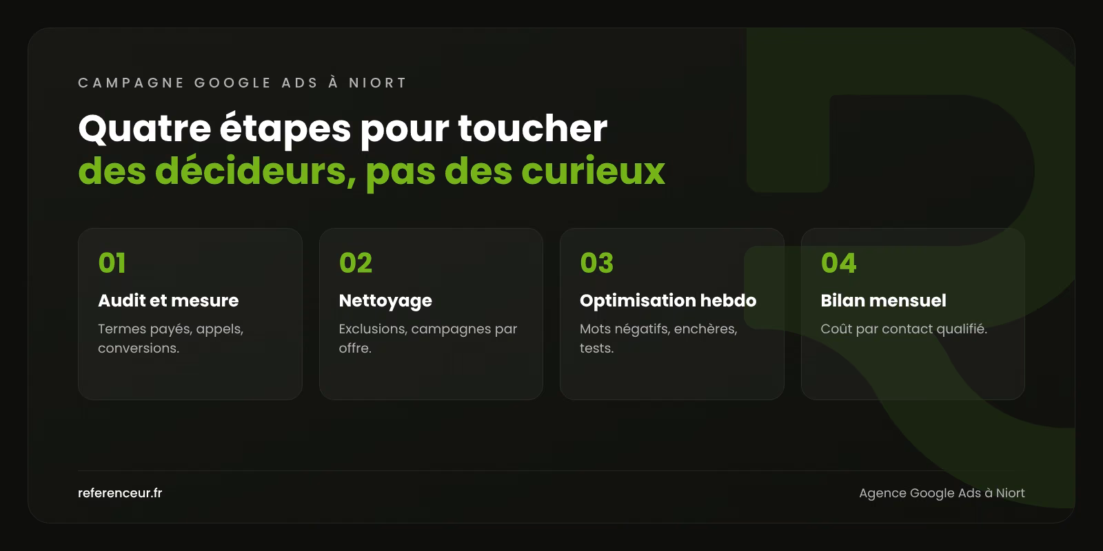 Infographie : les quatre étapes de notre méthode Google Ads à Niort, de l'audit des requêtes payées au bilan mensuel