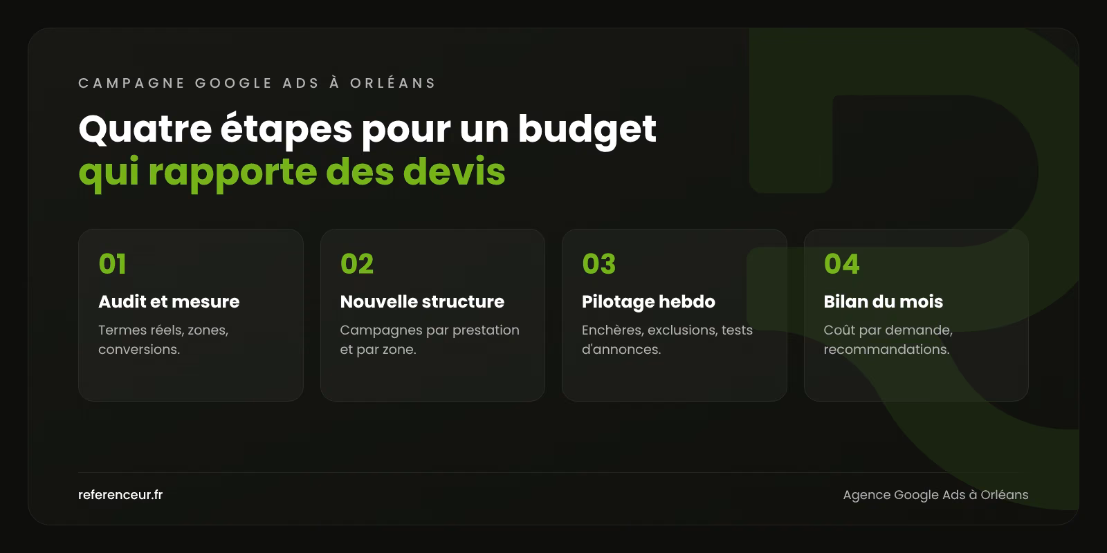 Agence Google Ads à Orléans : des leads logistique et B2B rentables 1 Infographie : les quatre étapes de notre méthode de campagne Google Ads à Orléans, de l'audit au bilan mensuel