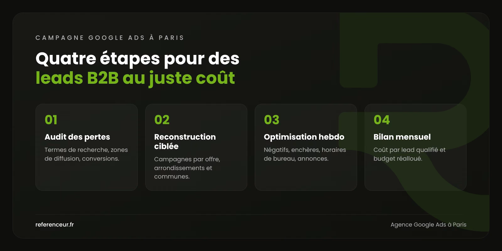 Agence Google Ads à Paris : des leads B2B ciblés par arrondissement 1 Infographie : les quatre étapes de notre méthode Google Ads à Paris, de l'audit du compte au bilan mensuel