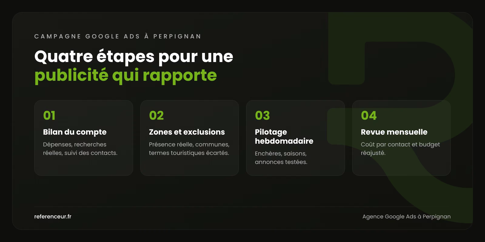 Agence Google Ads à Perpignan : des demandes B2B sans budget gaspillé 1 Infographie : les quatre étapes de notre méthode de campagne Google Ads à Perpignan, du bilan du compte à la revue mensuelle