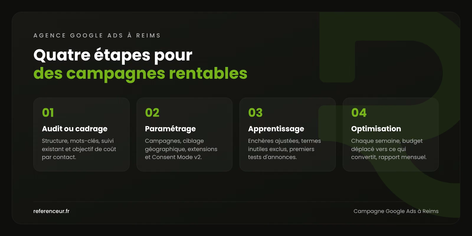 Infographie : les quatre étapes de gestion d'une campagne Google Ads pour une entreprise de Reims, de l'audit à l'optimisation hebdomadaire