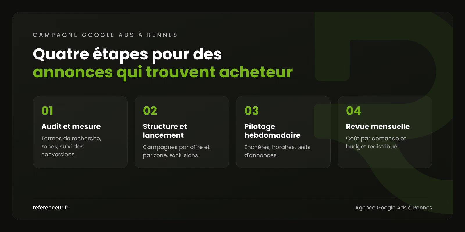 Agence Google Ads à Rennes : des leads B2B ciblés, sans clics perdus 1 Infographie : les quatre étapes de notre méthode Google Ads à Rennes, de l'audit à la revue mensuelle