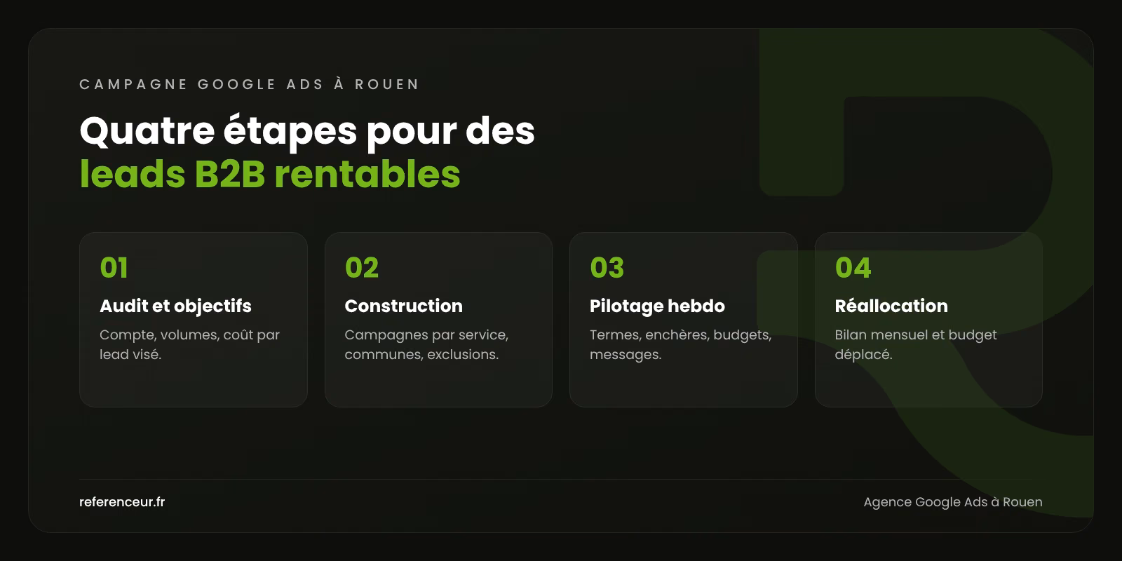 Agence Google Ads à Rouen : des leads B2B sans clics gaspillés 1 Infographie : les quatre étapes de notre méthode Google Ads à Rouen, de l'audit des objectifs à la réallocation du budget