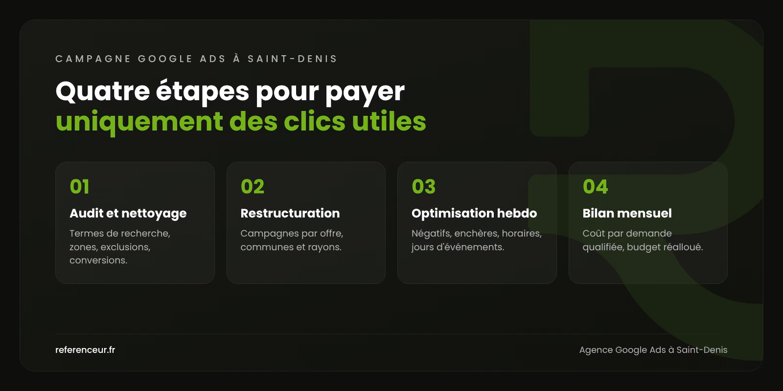Agence Google Ads à Saint-Denis : des devis B2B, pas des clics perdus 1 Infographie : les quatre étapes de notre méthode Google Ads à Saint-Denis, du nettoyage du compte au bilan mensuel