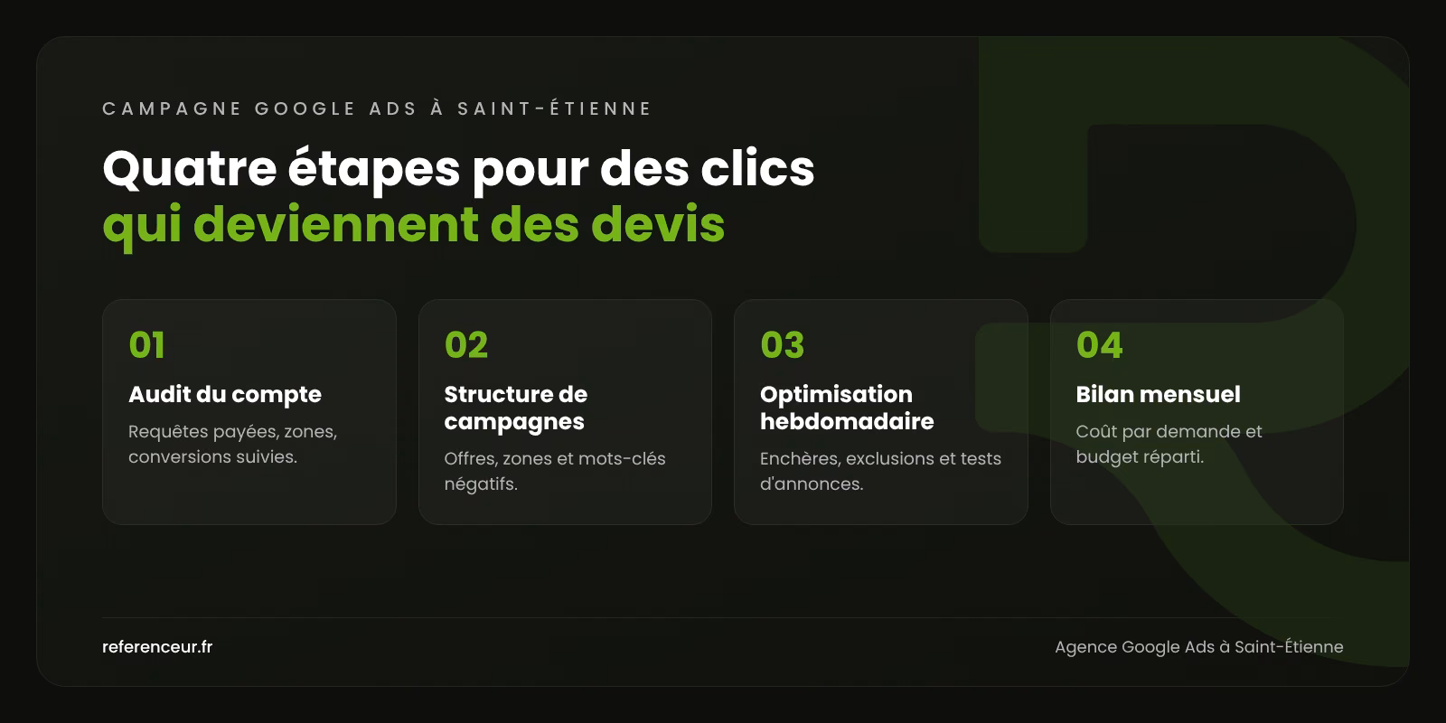 Agence Google Ads à Saint-Étienne : des demandes B2B en Loire Sud 1 Infographie : les quatre étapes de notre méthode Google Ads à Saint-Étienne, de l'audit du compte au bilan mensuel