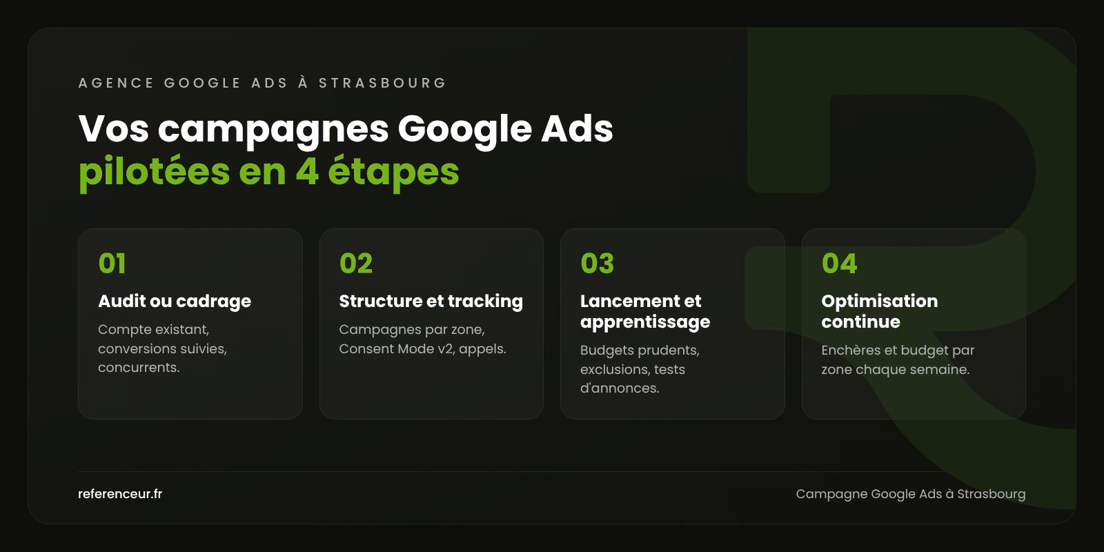 Agence Google Ads à Strasbourg : des appels qualifiés pour les PME B2B 1 Infographie : les 4 étapes de gestion d'une campagne Google Ads à Strasbourg, de l'audit à l'optimisation hebdomadaire