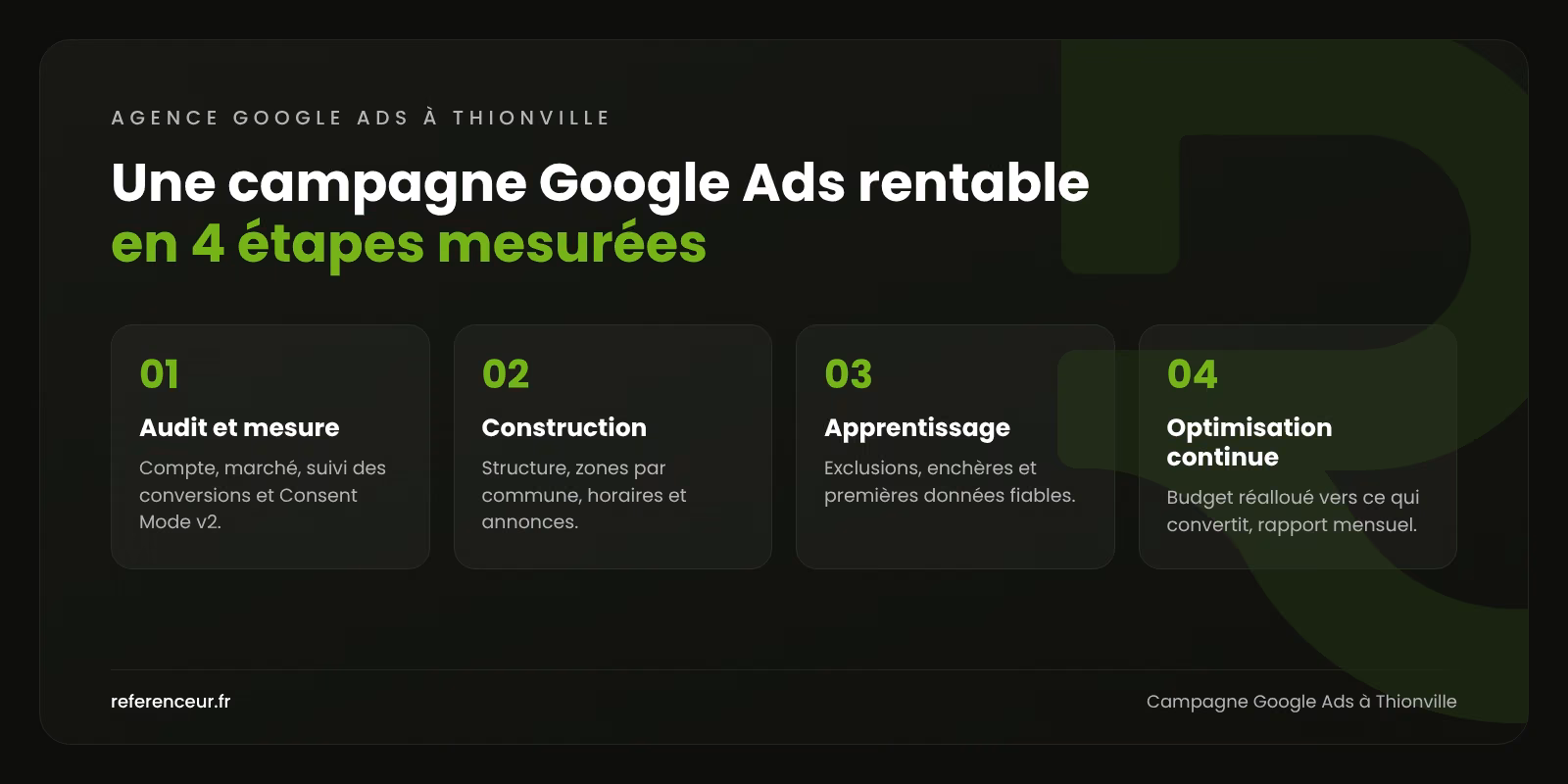Infographie : les 4 étapes d'une campagne Google Ads pour une PME de Thionville, de l'audit à l'optimisation continue