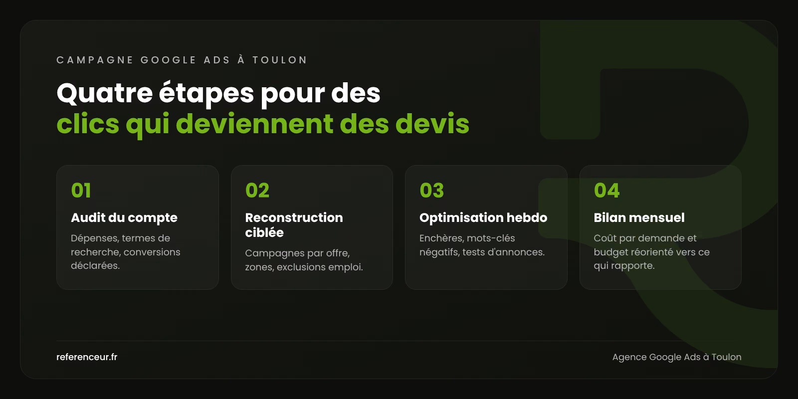 Agence Google Ads à Toulon : des leads B2B sans clics de candidats 1 Infographie : les quatre étapes de notre méthode de gestion de campagne Google Ads à Toulon, de l'audit du compte au bilan mensuel