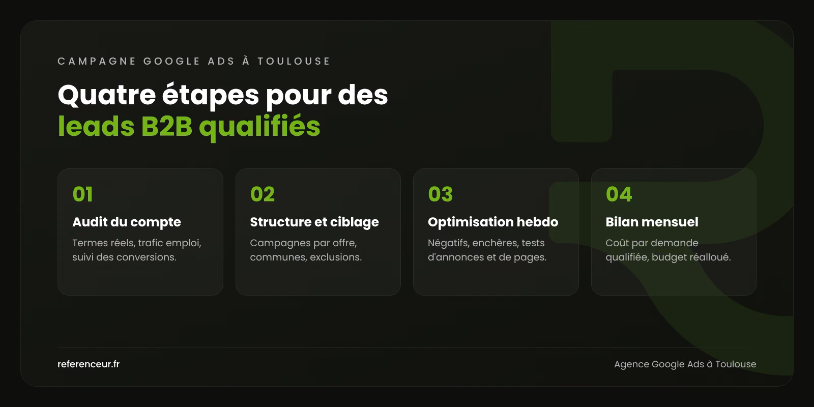 Agence Google Ads à Toulouse : des leads B2B, pas des candidatures 1 Infographie : les quatre étapes de notre méthode Google Ads à Toulouse, de l'audit du compte au bilan mensuel des demandes