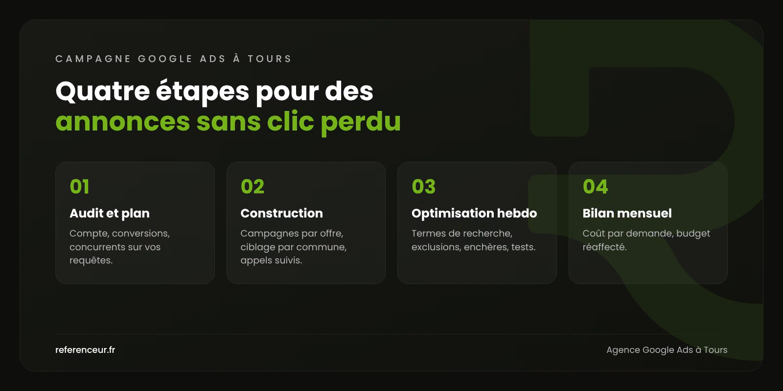 Agence Google Ads à Tours : des contacts B2B ciblés par commune 1 Infographie : les quatre étapes de notre méthode Google Ads à Tours, de l'audit du compte au bilan mensuel des demandes