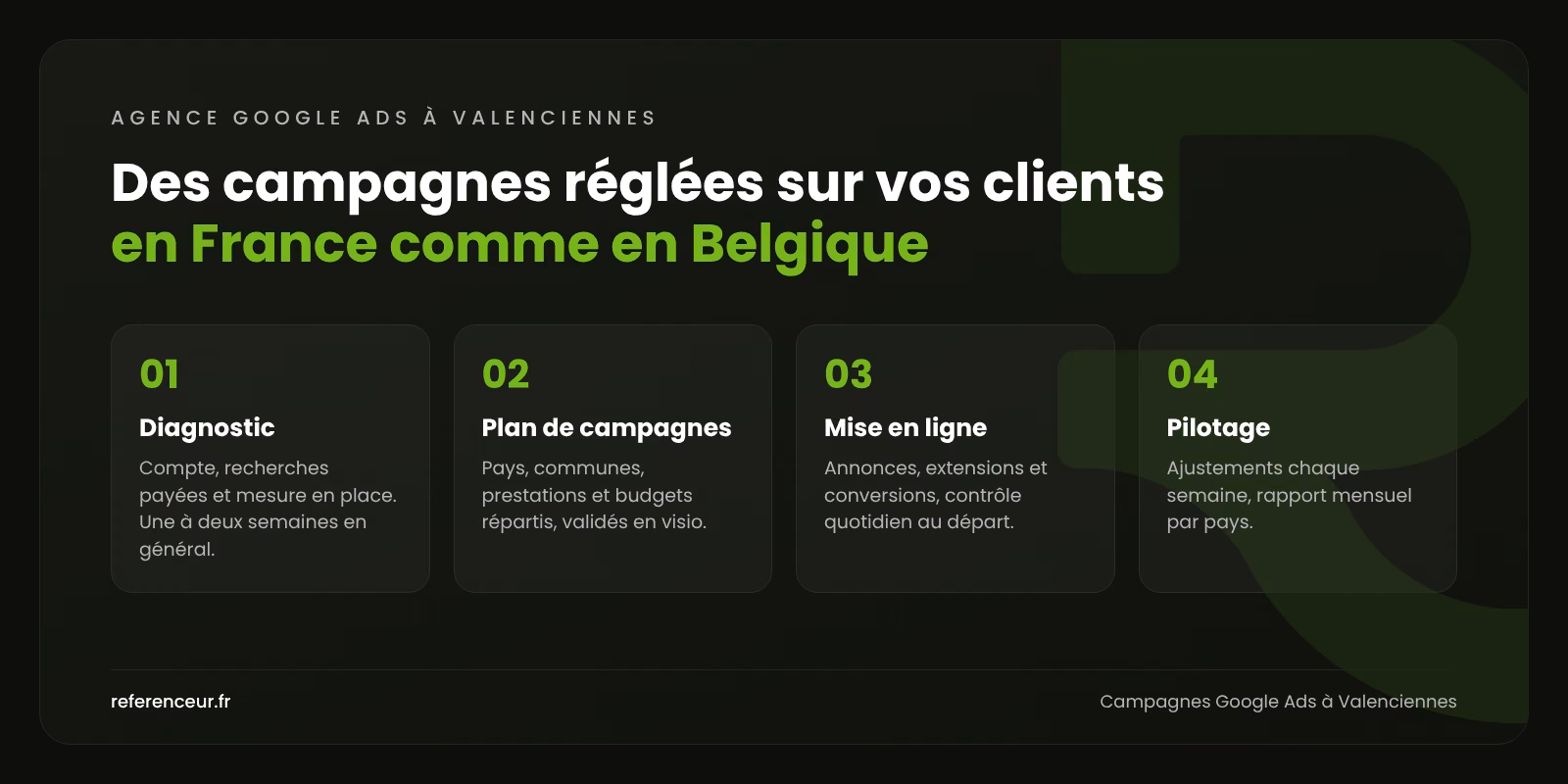 Infographie : les quatre étapes d'une campagne Google Ads à Valenciennes, du diagnostic du compte au pilotage par pays