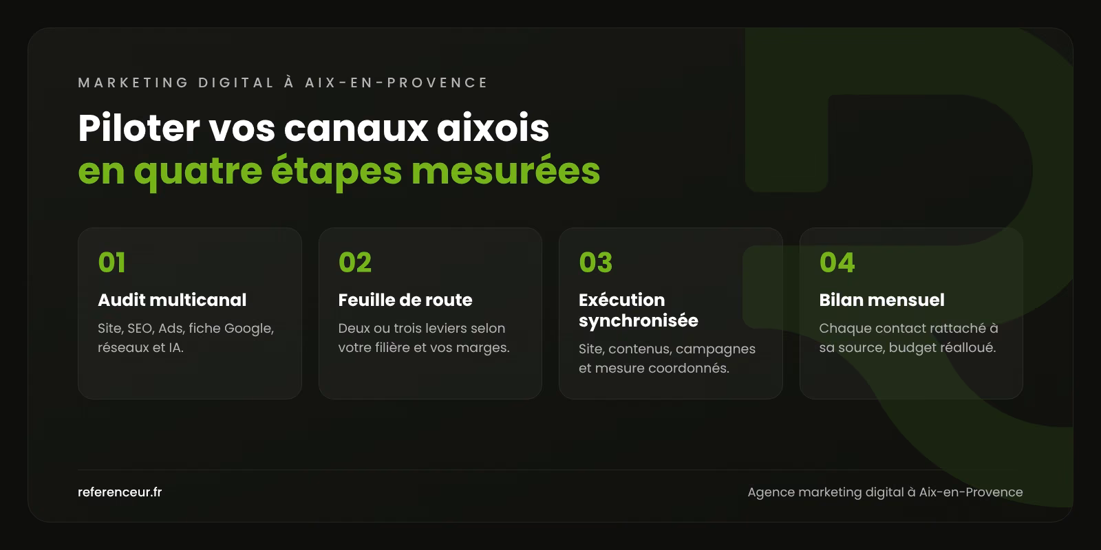 Agence marketing digital à Aix-en-Provence : croissance B2B pilotée 1 Infographie : les quatre étapes de notre méthode de marketing digital pour les entreprises d'Aix-en-Provence, de l'audit multicanal au bilan mensuel