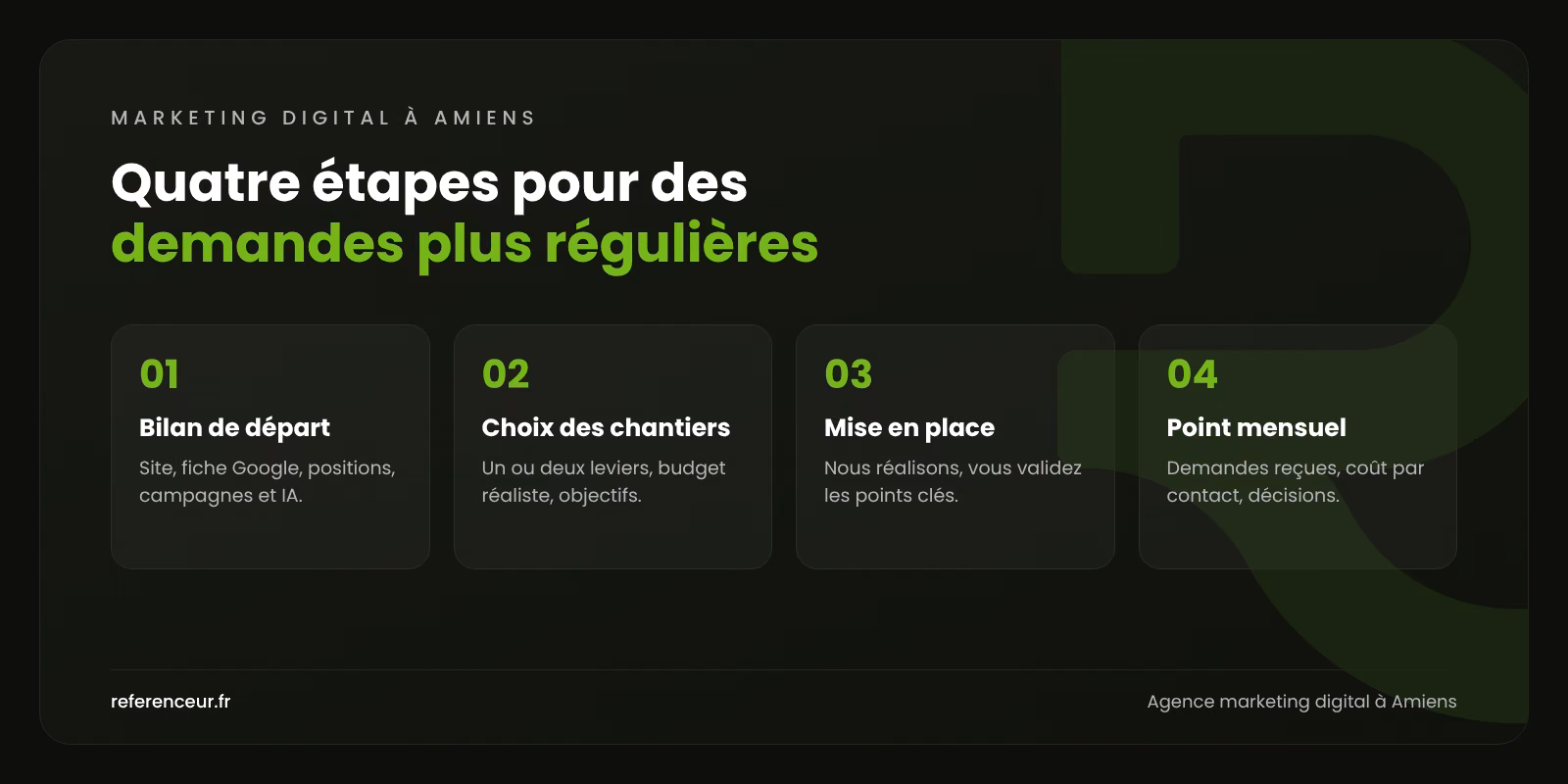 Agence marketing digital à Amiens : site, SEO et Ads réunis pour PME 1 Infographie : les quatre étapes de notre méthode de marketing digital à Amiens, du bilan de départ au point mensuel