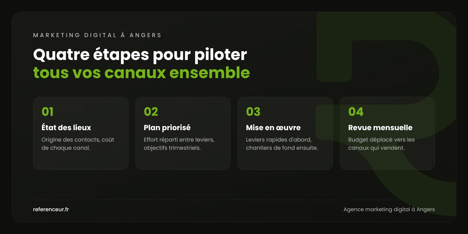 Agence marketing digital à Angers : un seul pilote pour vos leads B2B 1 Infographie : les quatre étapes de notre accompagnement en marketing digital à Angers, de l'état des lieux à la revue mensuelle