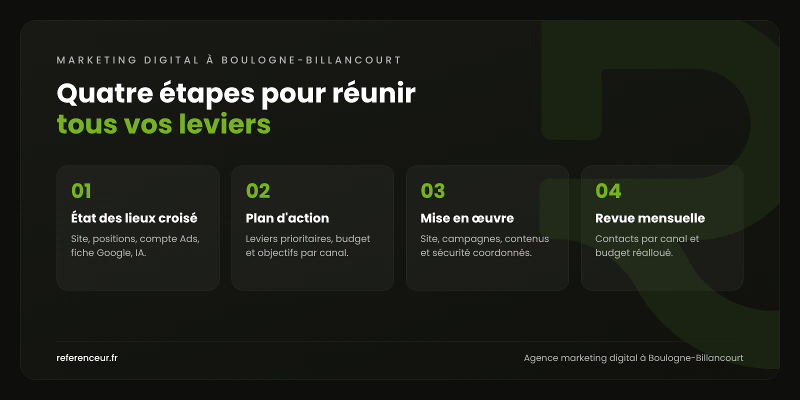 Infographie : les quatre étapes de notre accompagnement en marketing digital à Boulogne-Billancourt, de l'état des lieux croisé à la revue mensuelle