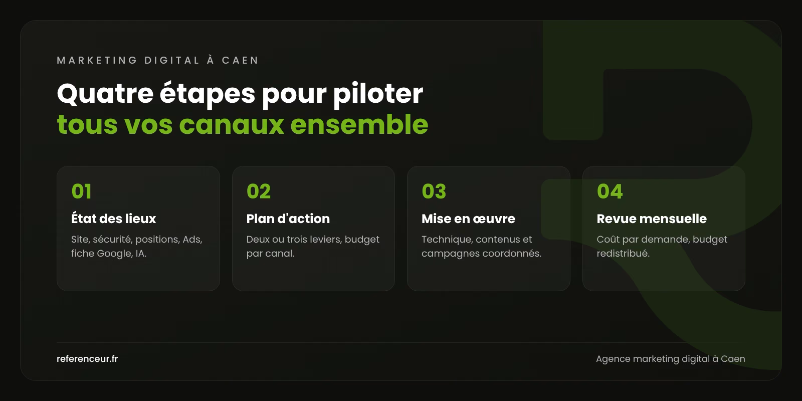 Infographie : les quatre étapes de notre méthode de marketing digital à Caen, de l'état des lieux à la revue mensuelle