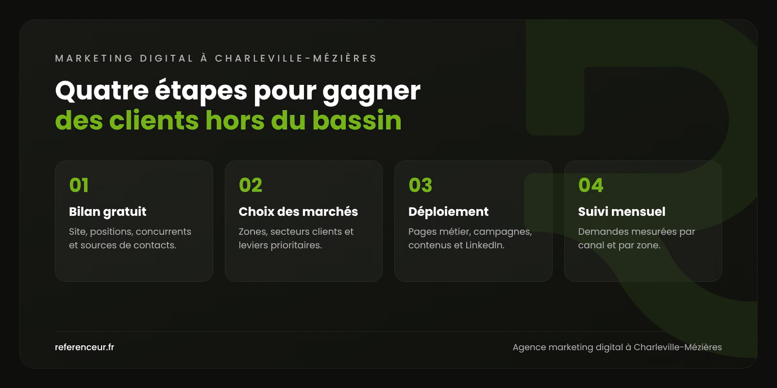 Agence marketing digital à Charleville-Mézières : plus de clients B2B 1 Infographie : les quatre étapes de notre accompagnement marketing digital à Charleville-Mézières, du bilan gratuit au suivi mensuel
