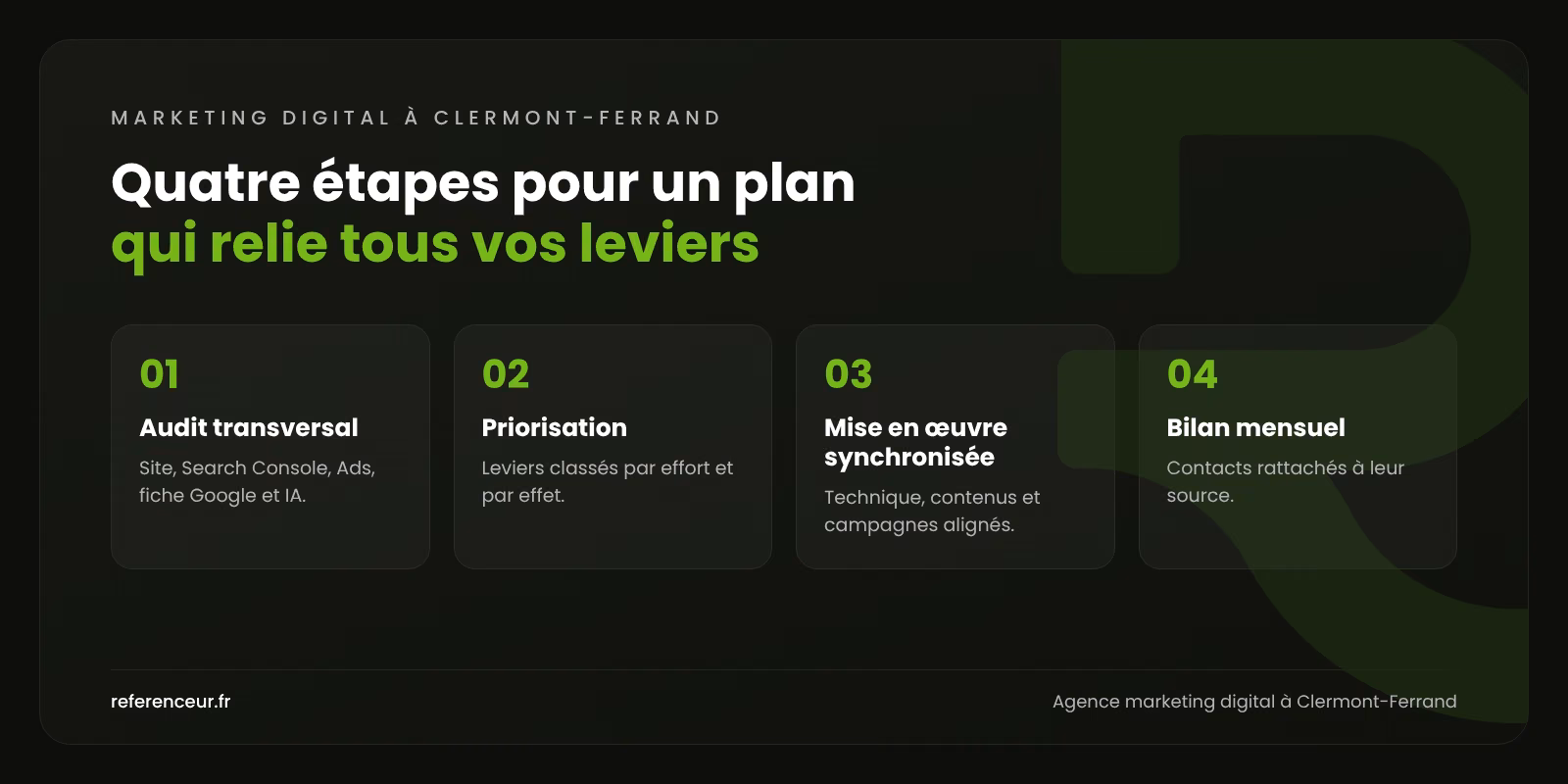 Infographie : les quatre étapes de notre accompagnement en marketing digital à Clermont-Ferrand, de l'audit transversal au bilan mensuel