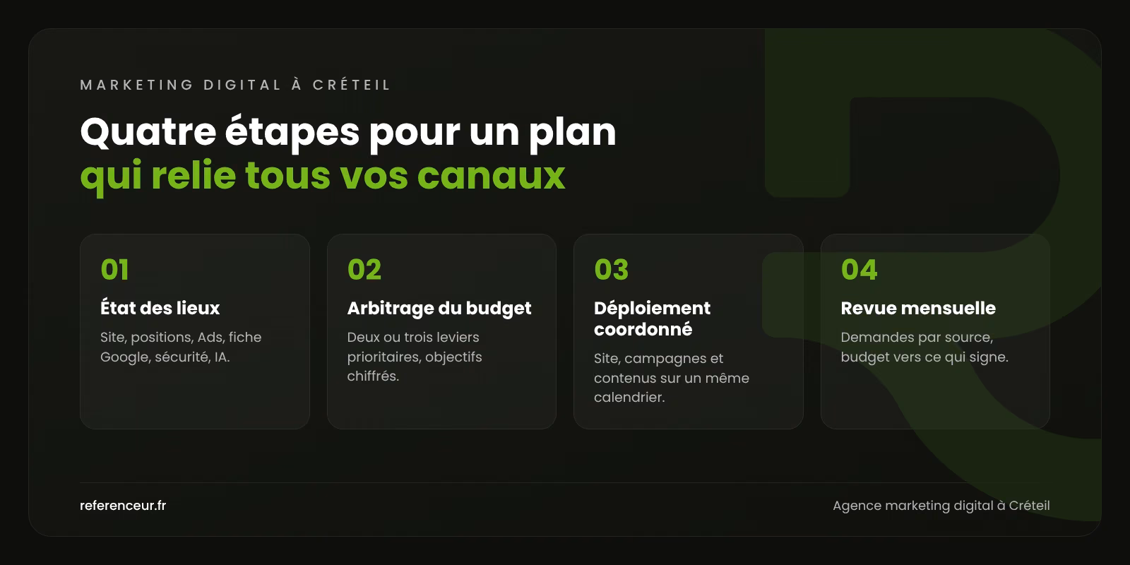 Infographie : les quatre étapes de notre méthode de marketing digital à Créteil, de l'état des lieux à la revue mensuelle